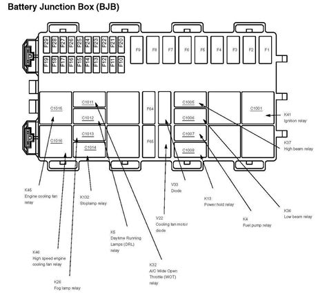 Web passenger compartment fuse box diagram. . International truck fuse box diagram